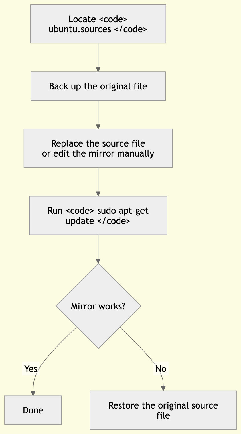 workflow for replace